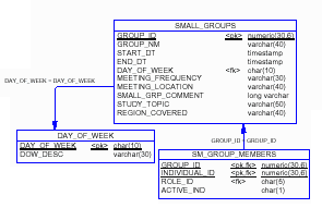 dbmodel.gif